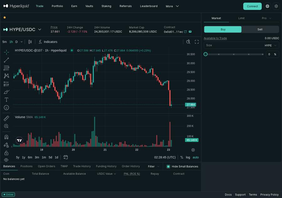 Hyperliquid trading interface — HYPE/USDC perpetuals with live candlestick chart