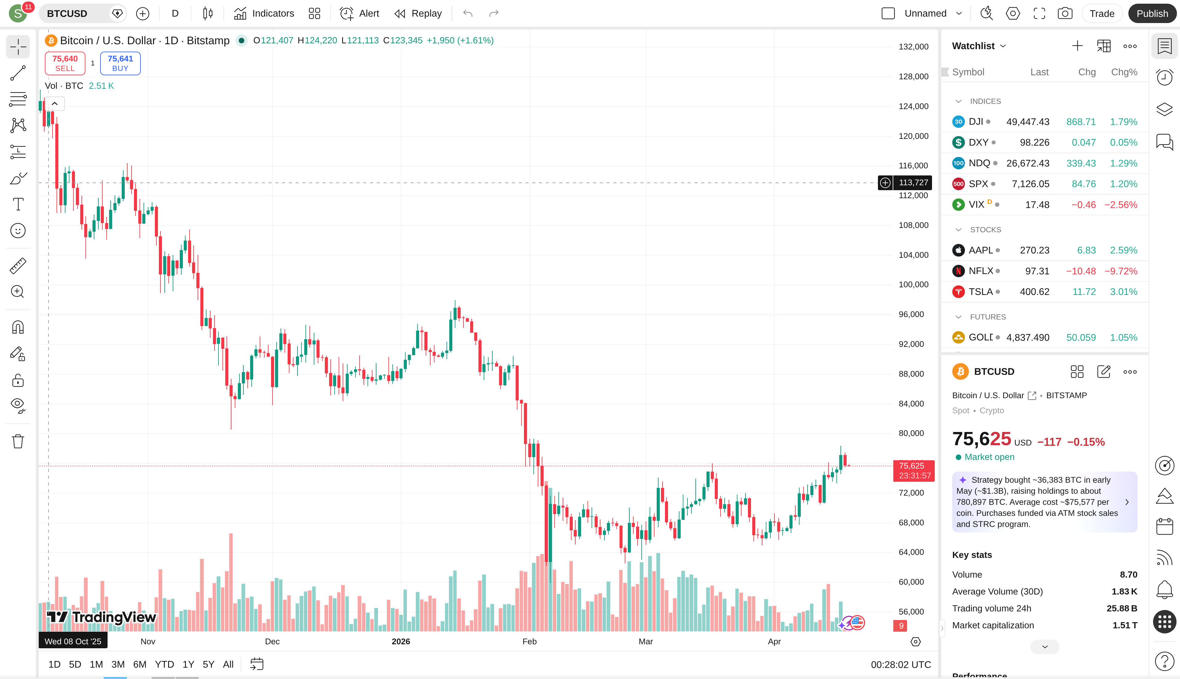 TradingView account plan context